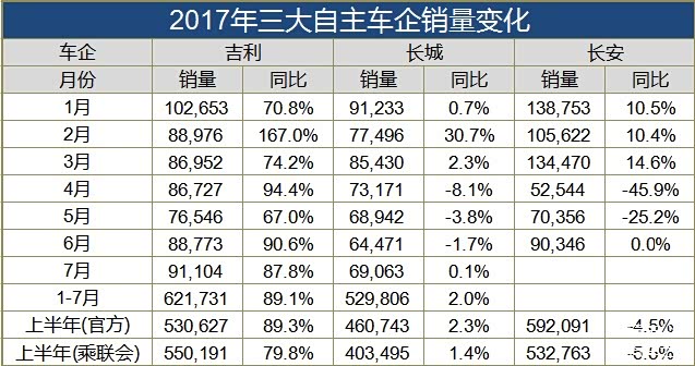 长城汽车销量,wey销量